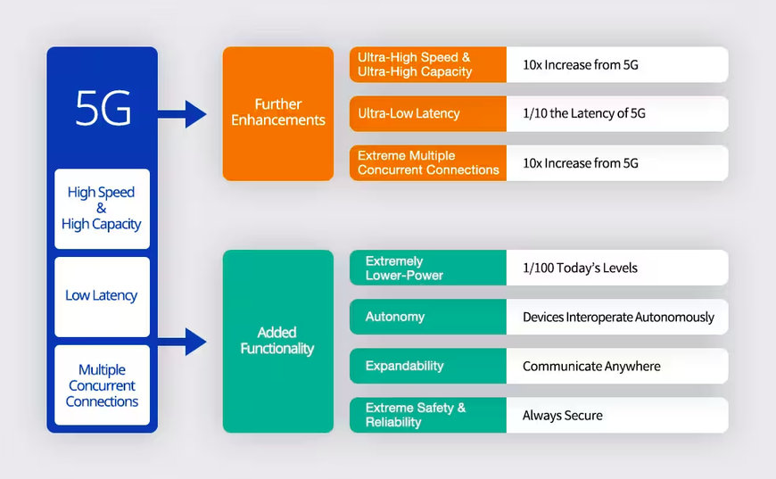 TDK SHOWS HOW ULTRA-COMPACT DC-DC CONVERTERS UNLOCK BEYOND 5G TECHNOLOGY